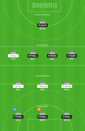 AUS-W vs CHN-W Dream 11