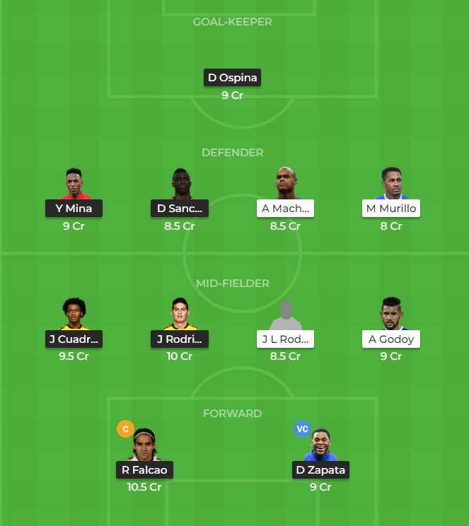 COL Vs Panama Dream 11 prediction