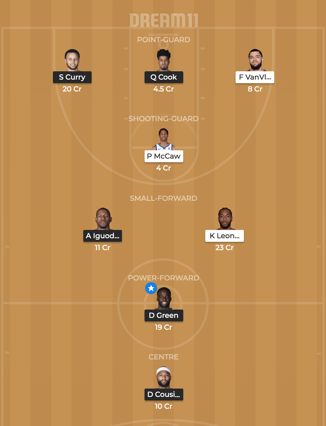 GSW vs TOR Dream 11