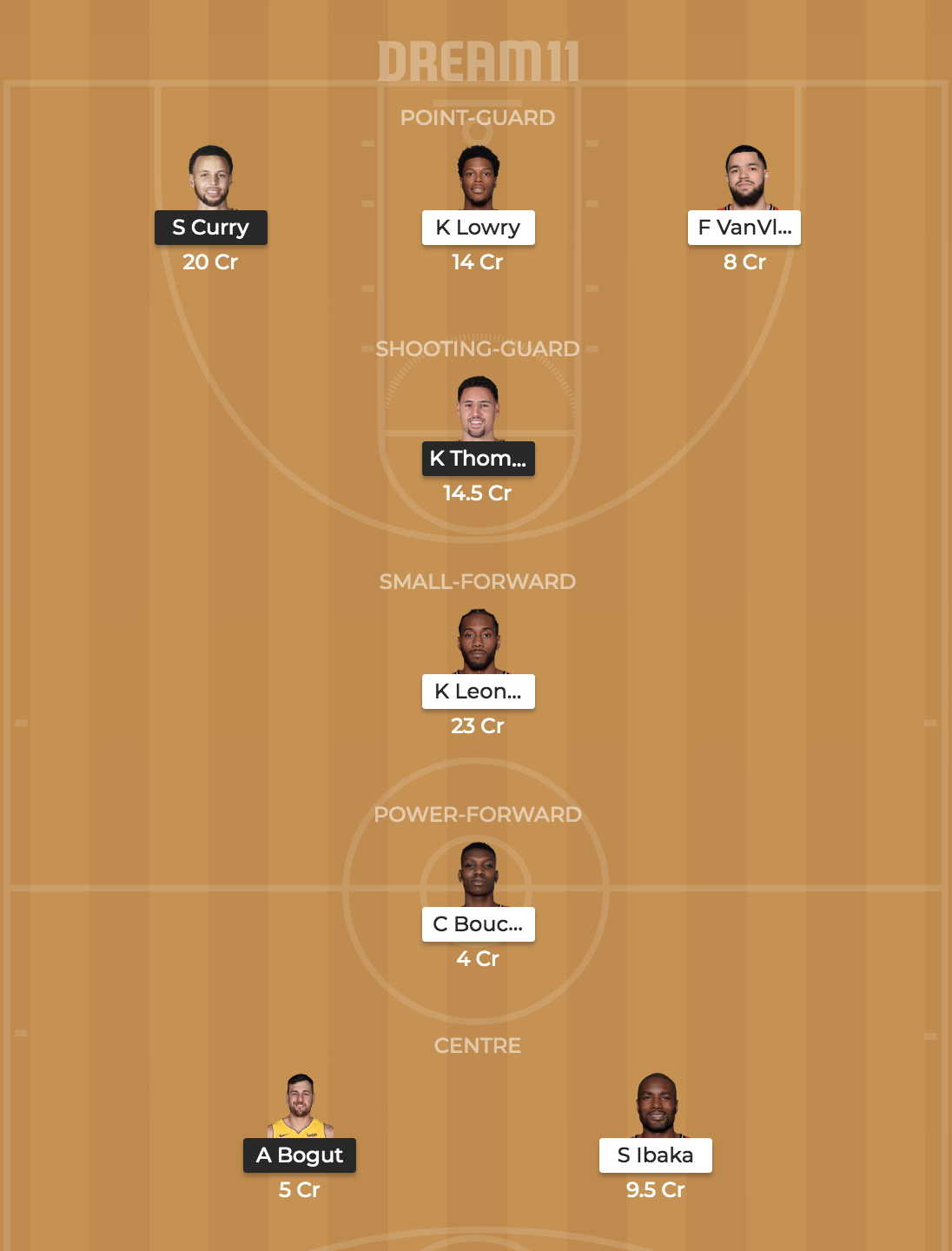 Toronto Raptors vs Golden State Warriors Dream11 Prediction