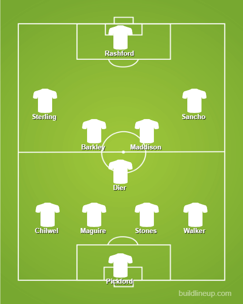 Netherlands Vs England