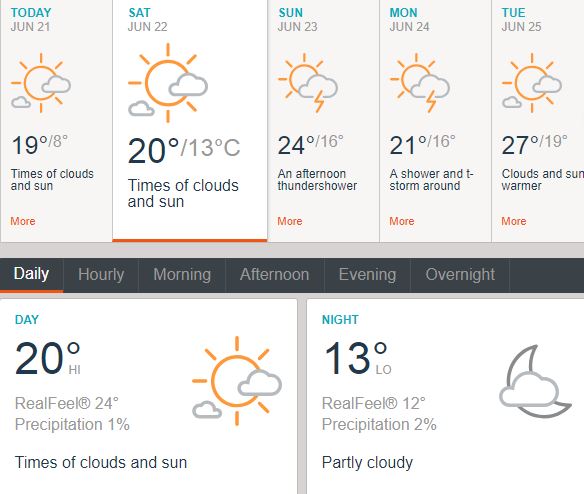 Southampton weather tomorrow: What will be The Rose Bowl Cricket ground weather for tomorrow's India vs Afghanistan match