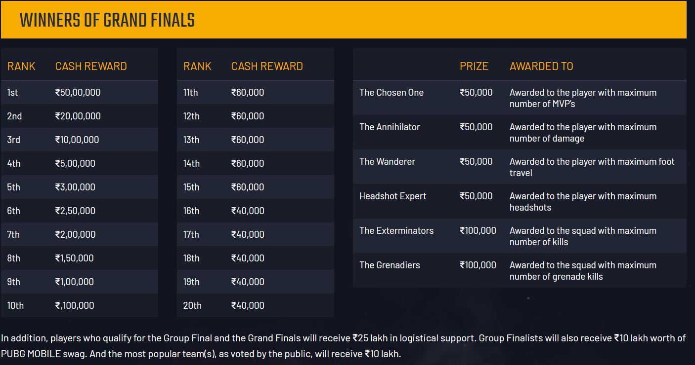 Esports PUBG mobile tournament 