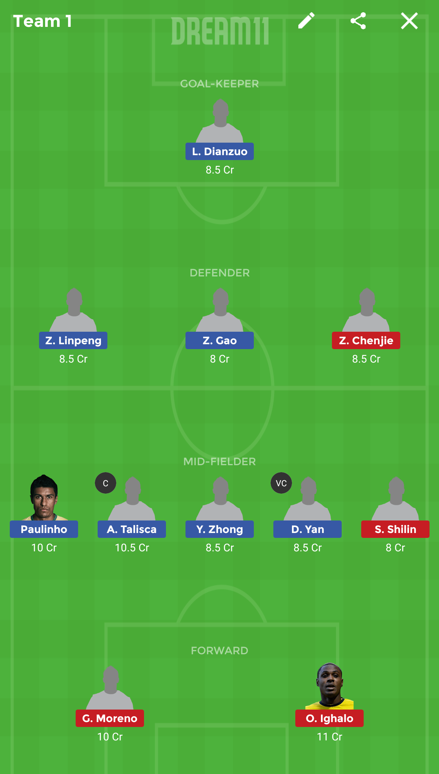 GED vs SHN Dream 11