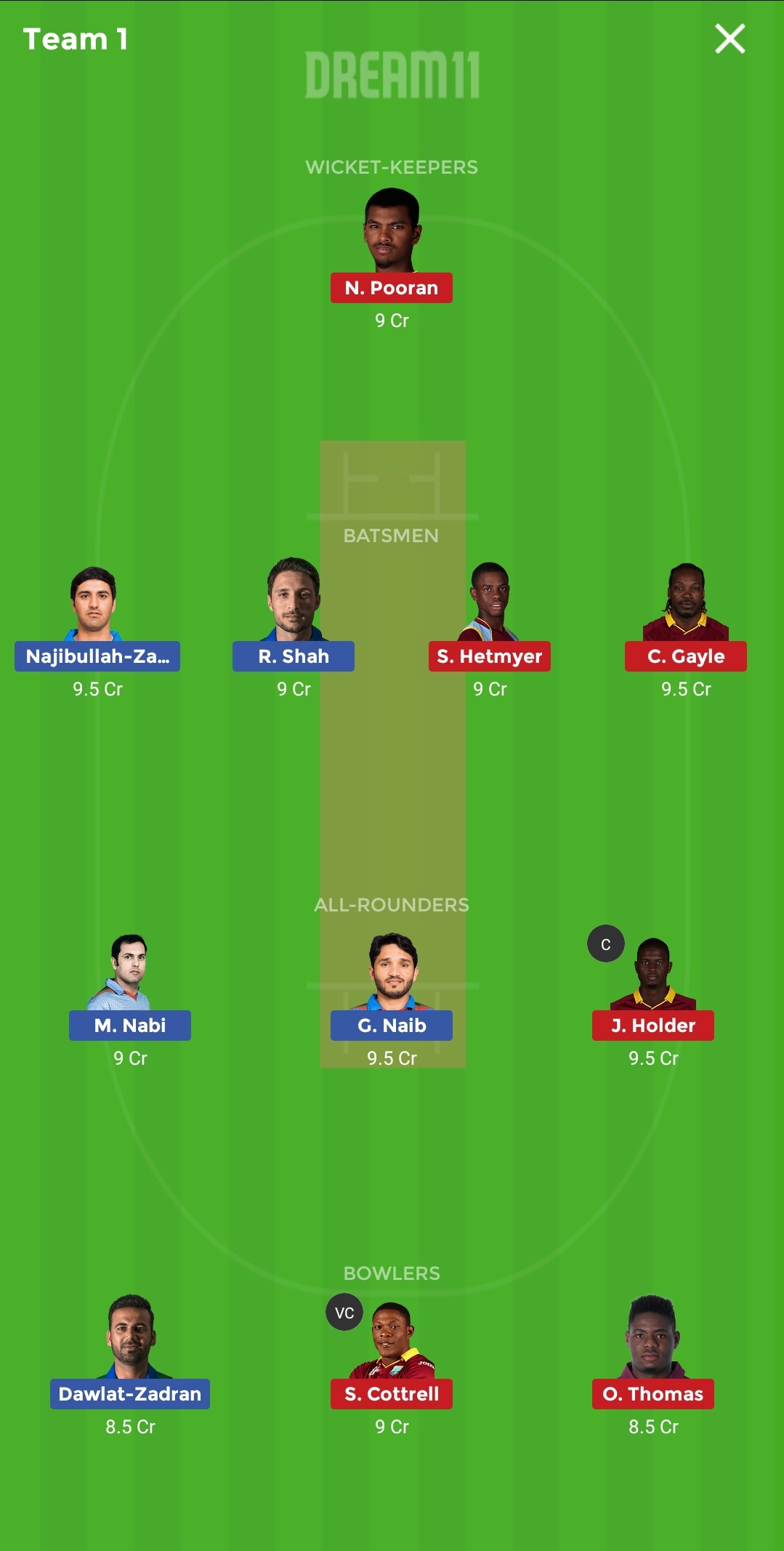 AFGH vs WI Dream 11 Prediction: Best Dream11 team for today World Cup match | Afghanistan vs West Indies | 2019 Cricket World Cup