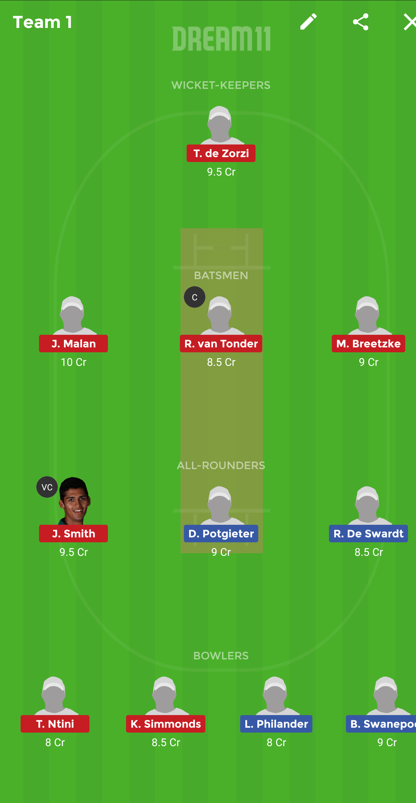 USSA vs SA-EP Dream11 Team: Best Dream 11 for USSA vs SA-EP | Emerging Players One-Day