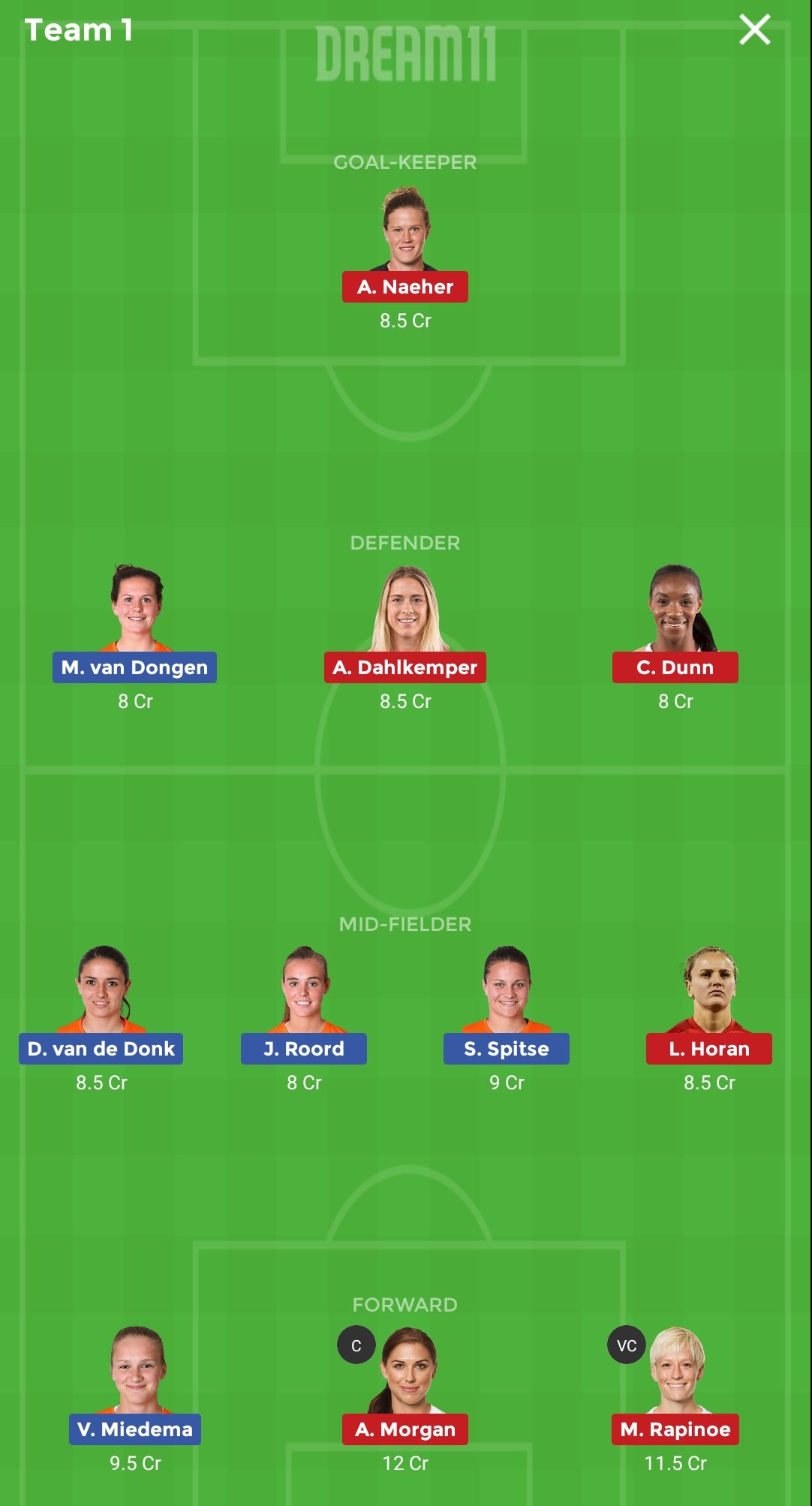 NED-W vs USA-W Dream11
