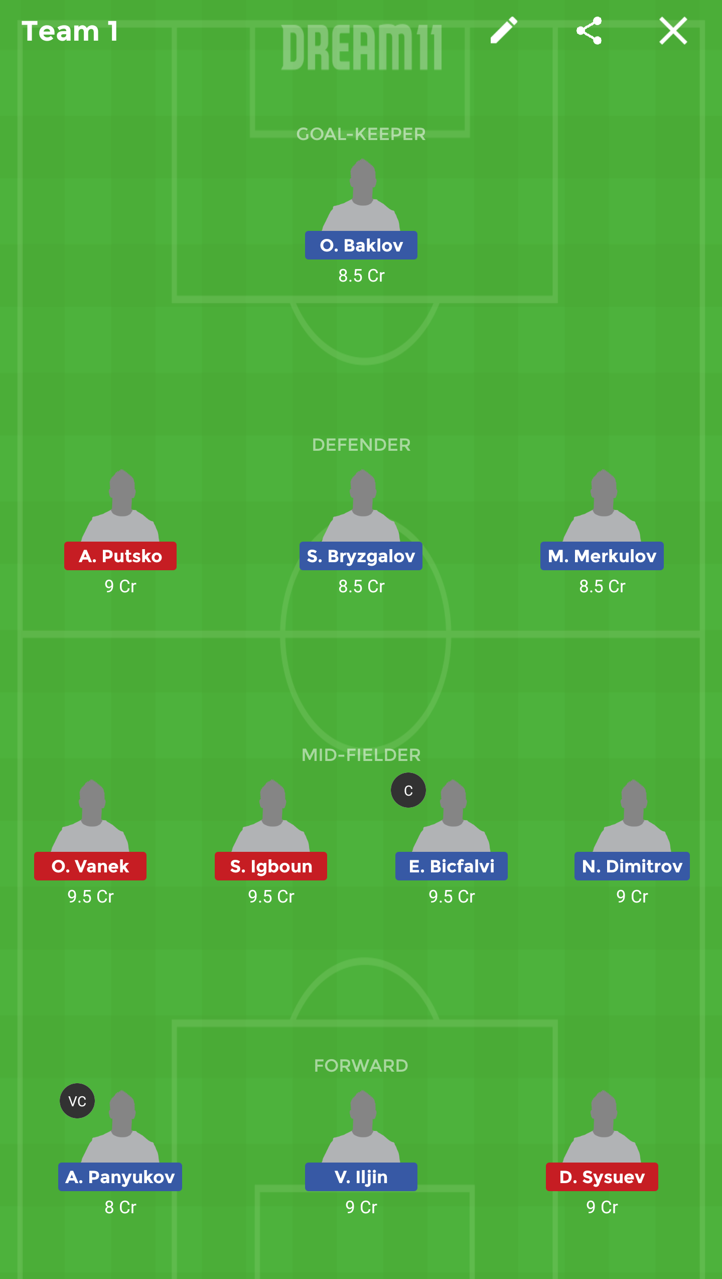 URY vs UFA Dream11