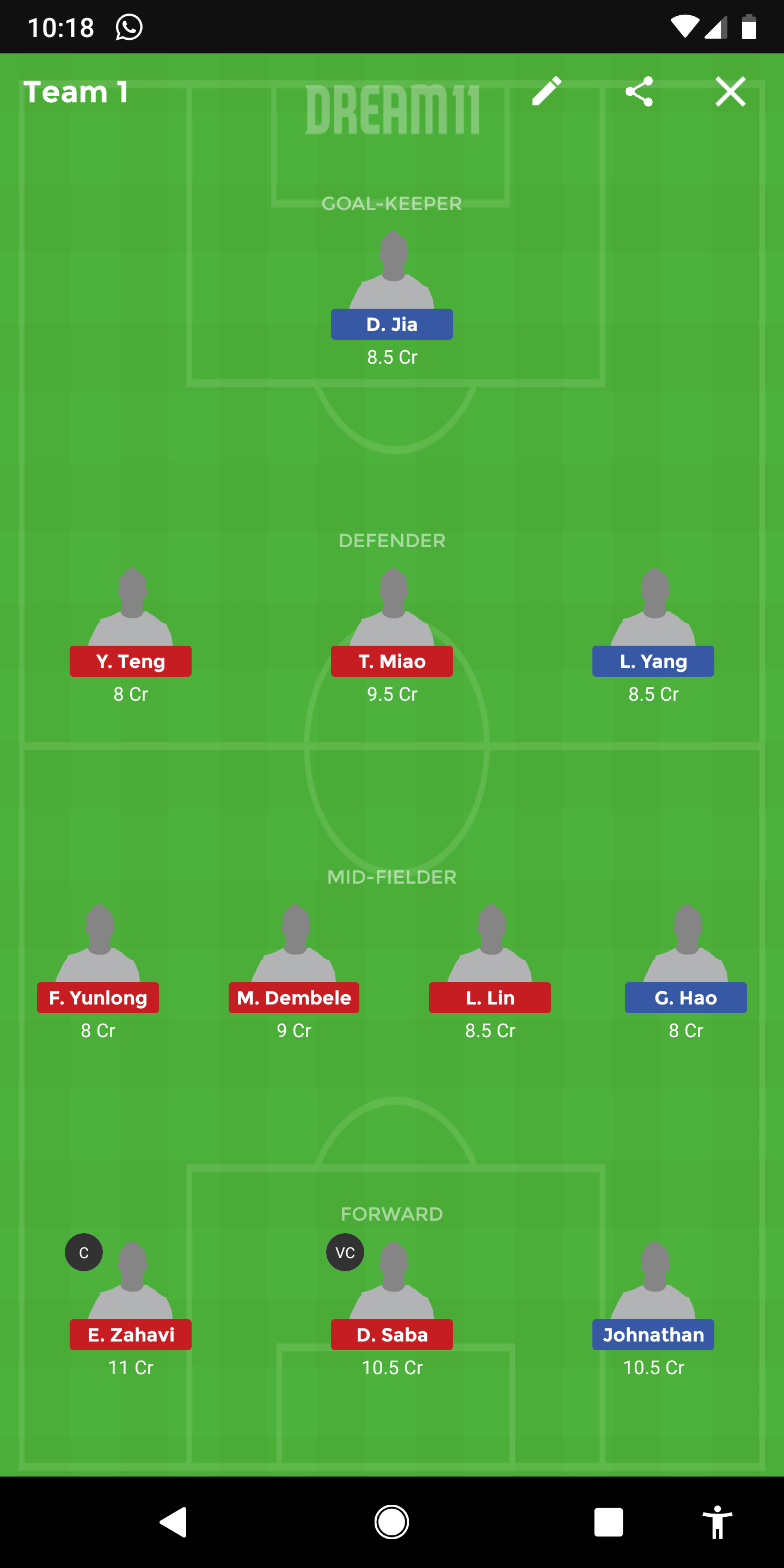 TNJ vs GZ Dream11 Team