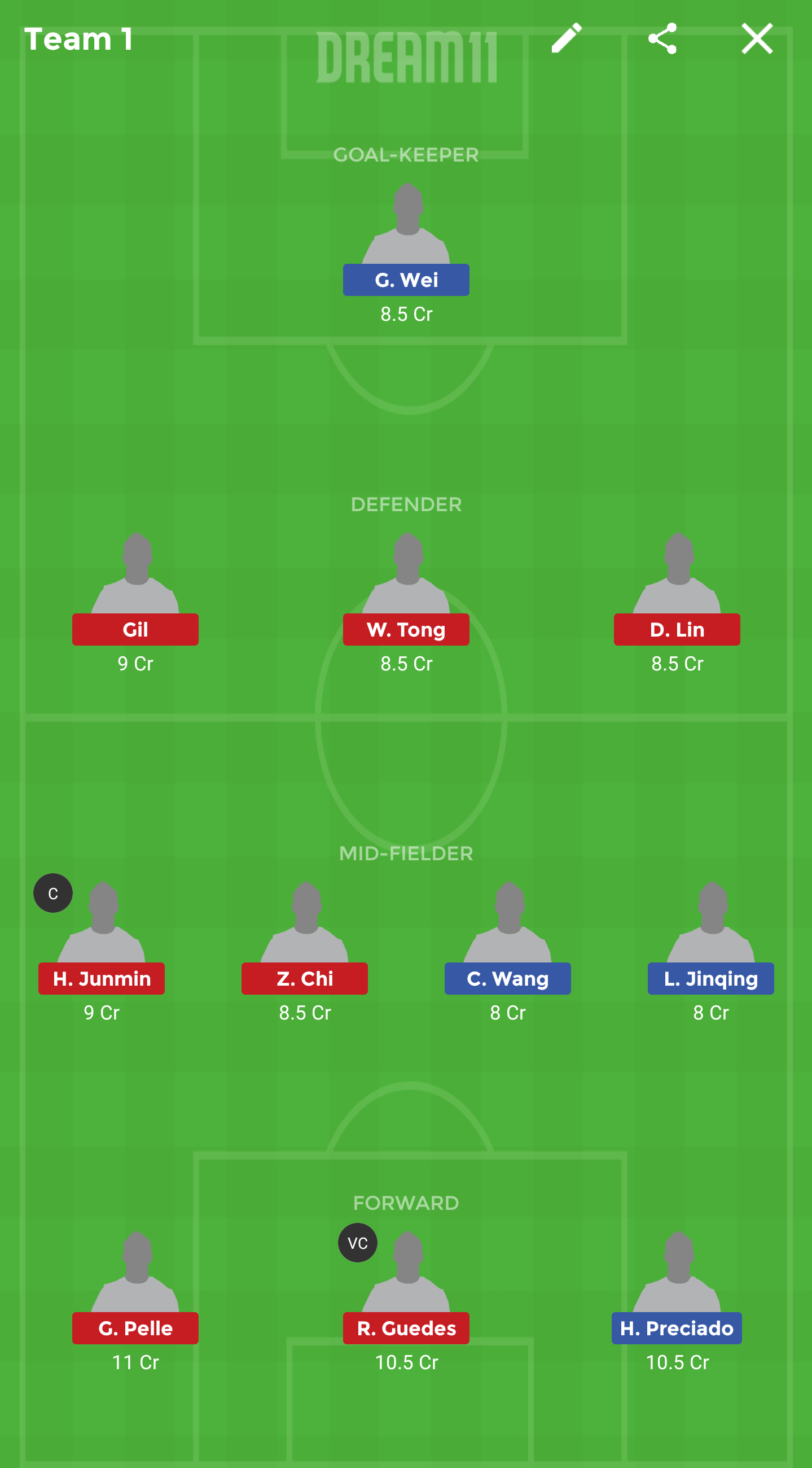 SHZ vs SHD Dream11