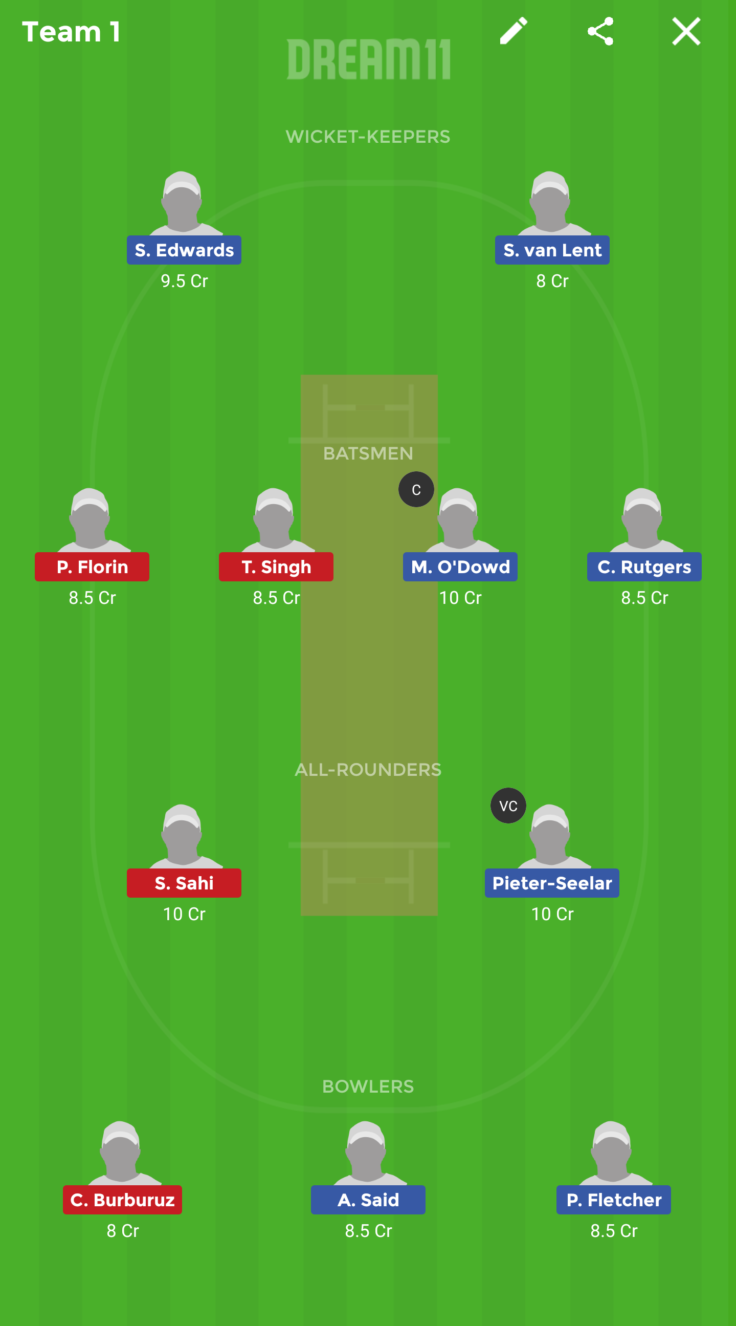 RTT vs CLJ Dream11