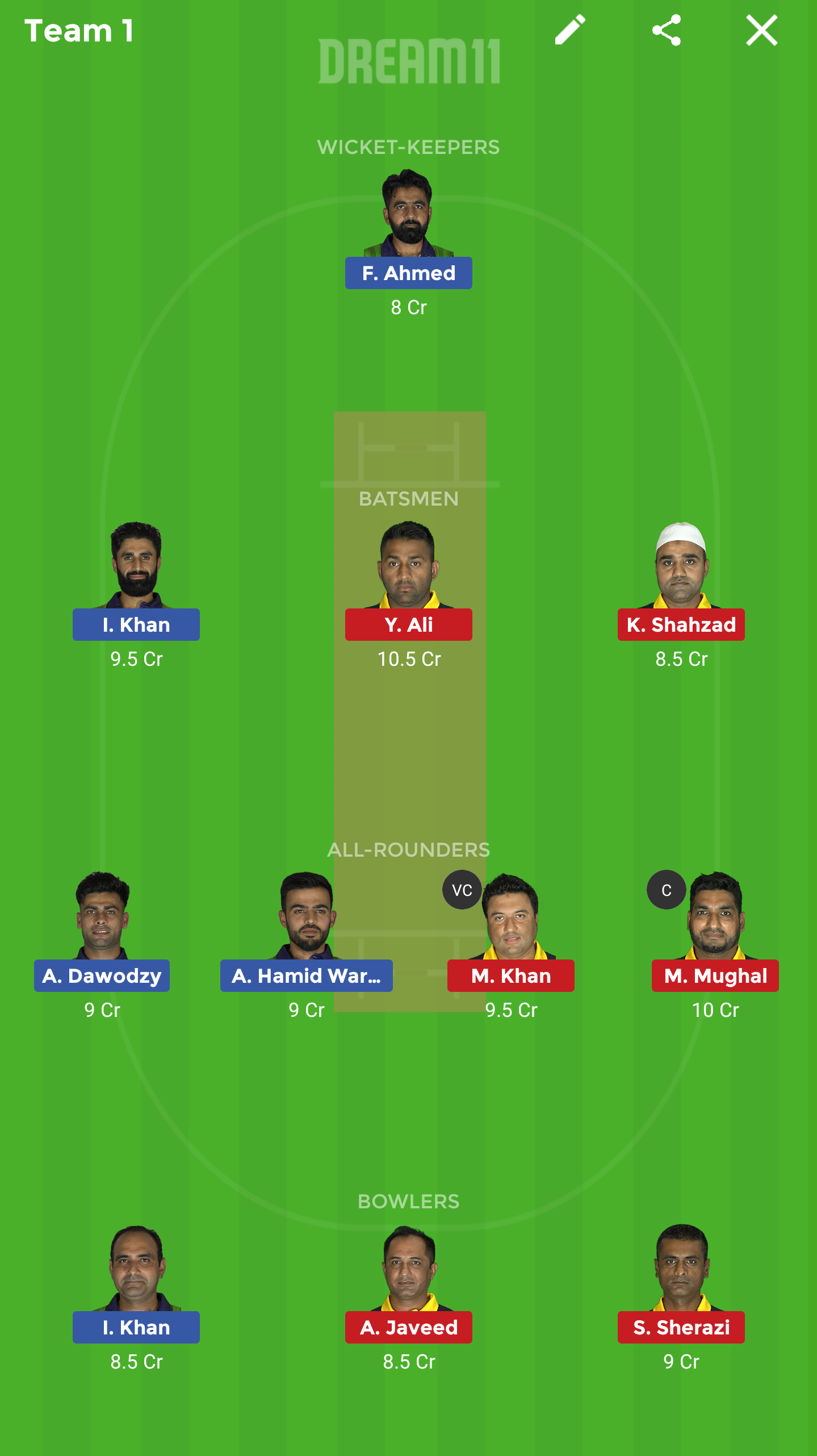 FDF vs CTL Dream11