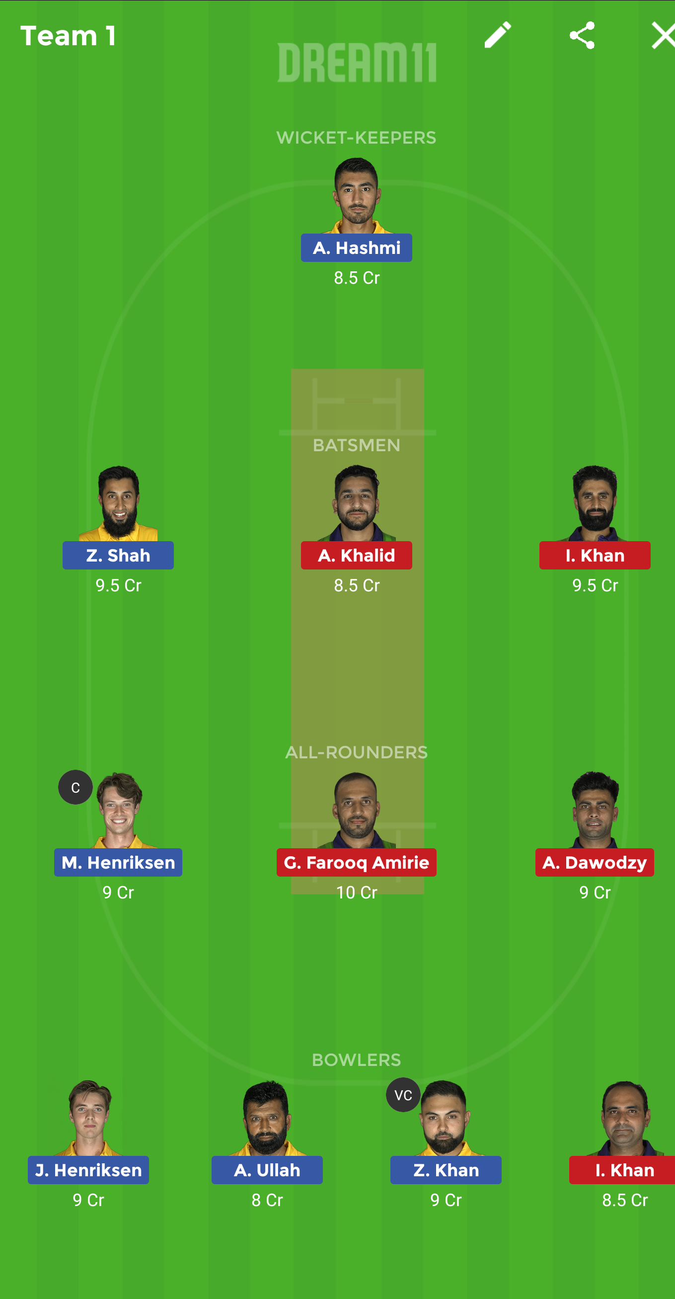 SVH vs FDF Dream11 Team Prediction: Svanholm Cricket Club vs SG Findorff European Cricket League Dream 11 Team Picks And Probable Playing 11
