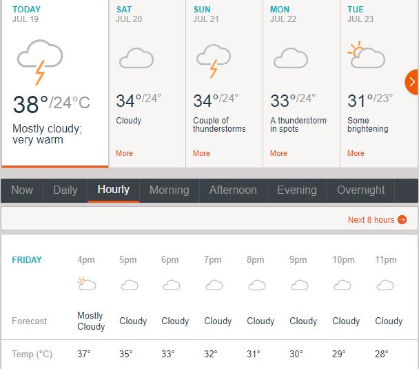 NPR College Ground Dindigul weather conditions: What is the weather forecast for Dindigul Dragons vs Chepauk Super Gillies TNPL 2019 match?