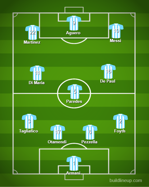 Argentina Vs Chile preview