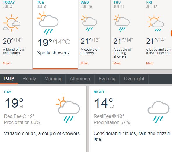 Manchester Cricket Ground weather on July 9 Tuesday: What is IND vs NZ Old Trafford weather forecast? | Cricket World Cup 2019