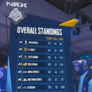 PMCO Global finals 2019 Prize pool : Prize money Winner will take tonight after the final standings