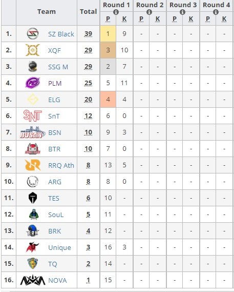 PMCO Global finals 2019