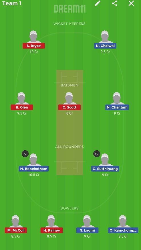 TL-W vs SC-W Dream11