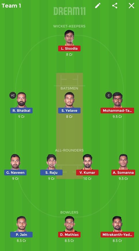 BIJ vs HT  Dream11