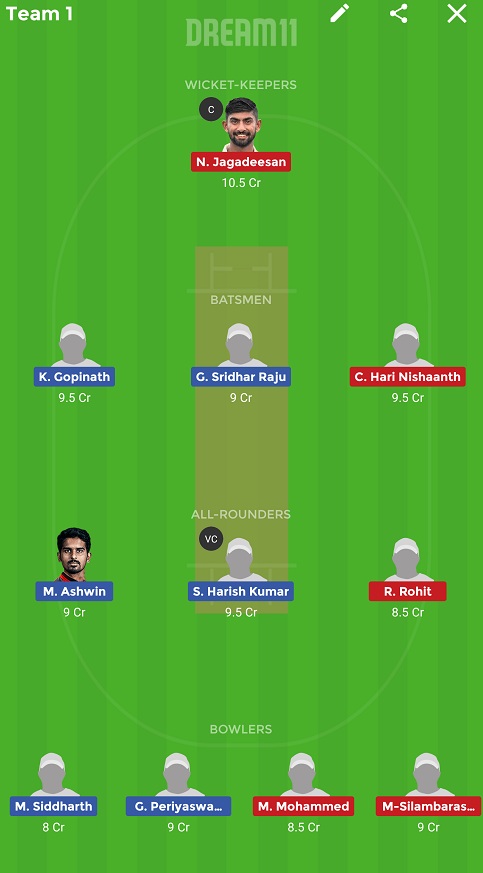 CHE vs DIN Dream11