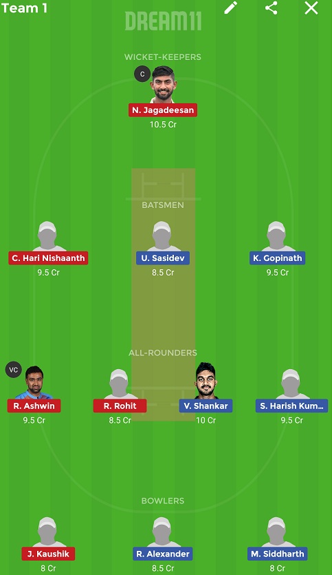 CHE vs DIN Dream11