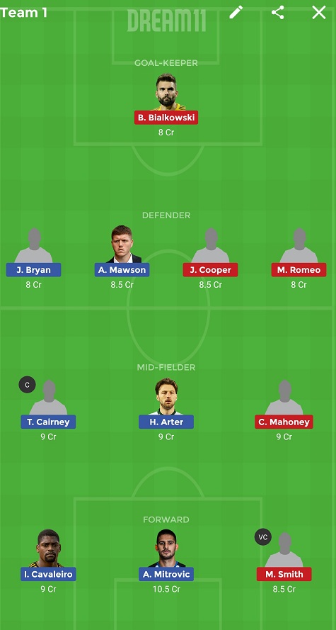 FUL vs MLW Dream11
