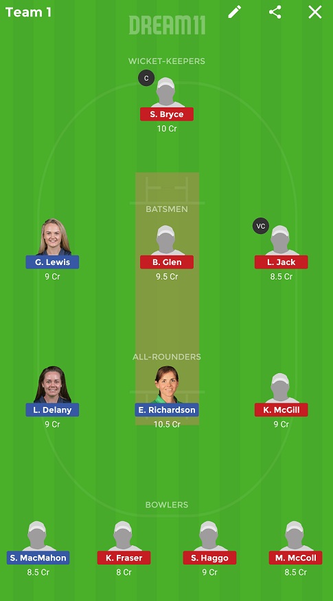 IR-W vs SC-W Dream11