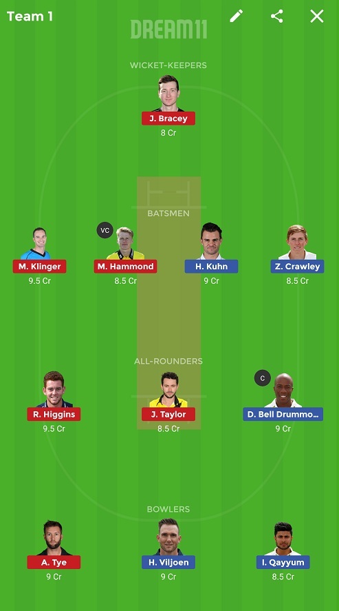 KET vs GLO Dream11