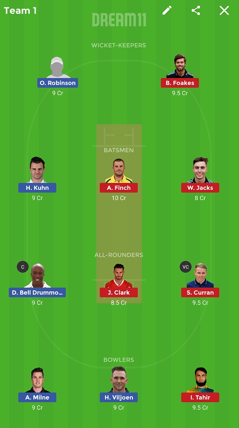KET vs SUR Dream11