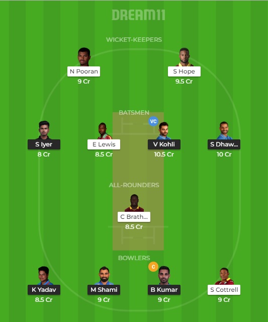 IND vs WI Dream11 Team Prediction, Probable Playing 11, Toss Prediction And Pitch Report for 3rd ODI