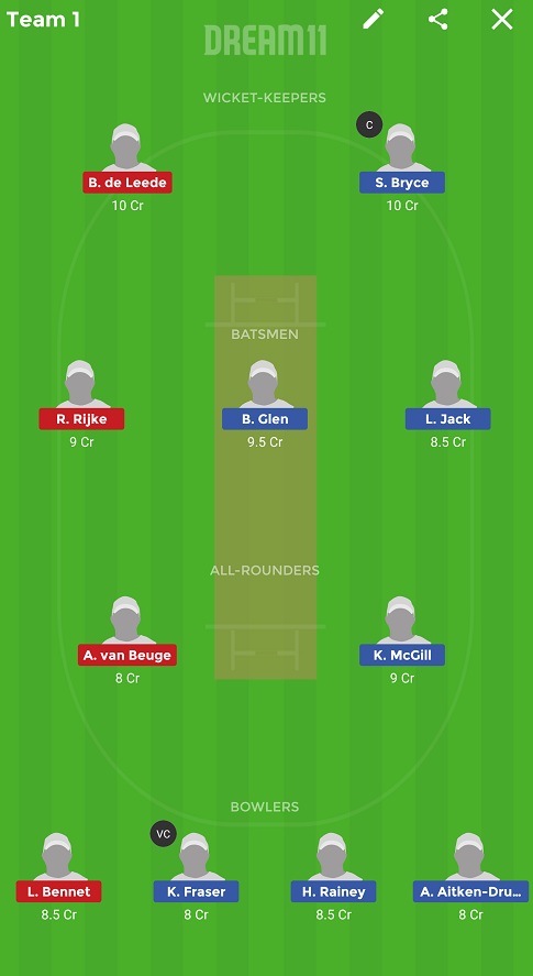 SC-W vs ND-W Dream11