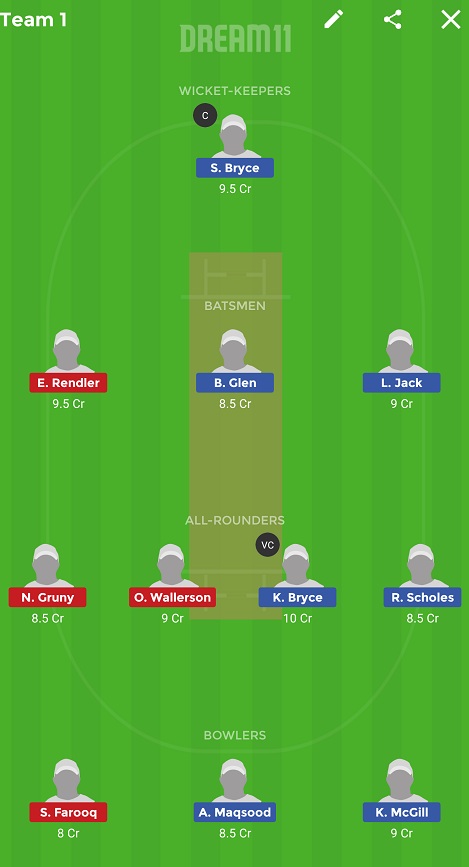 SC-W vs USA-W Dream11 