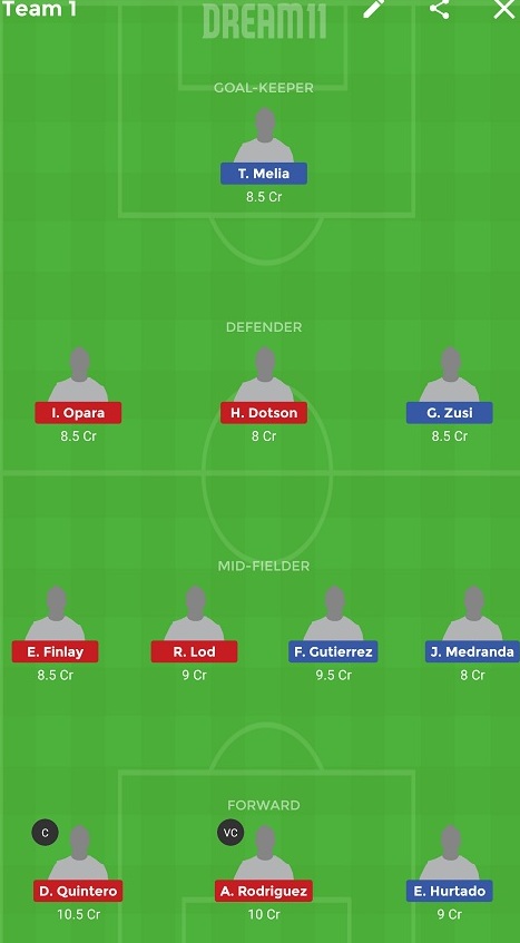 SPKC vs MU Dream11