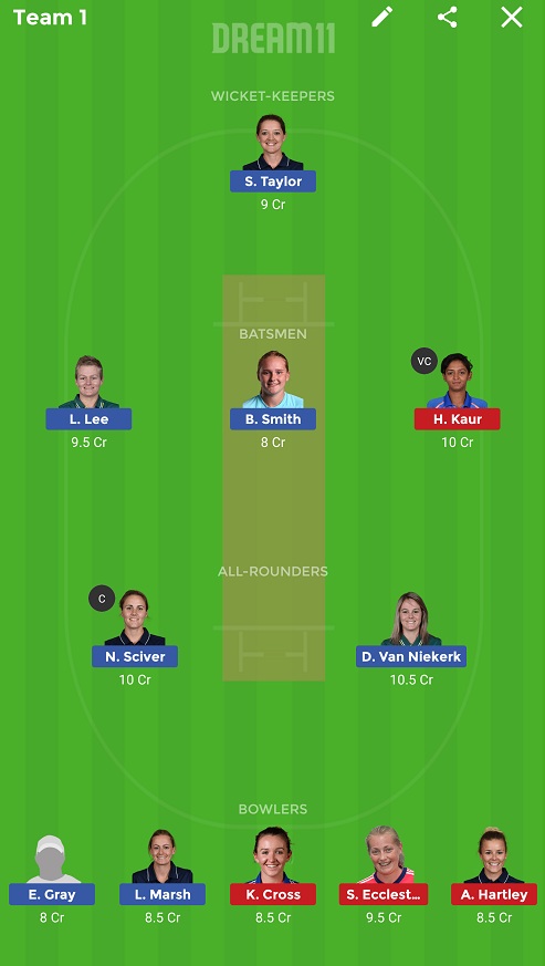 SS vs LT Dream11