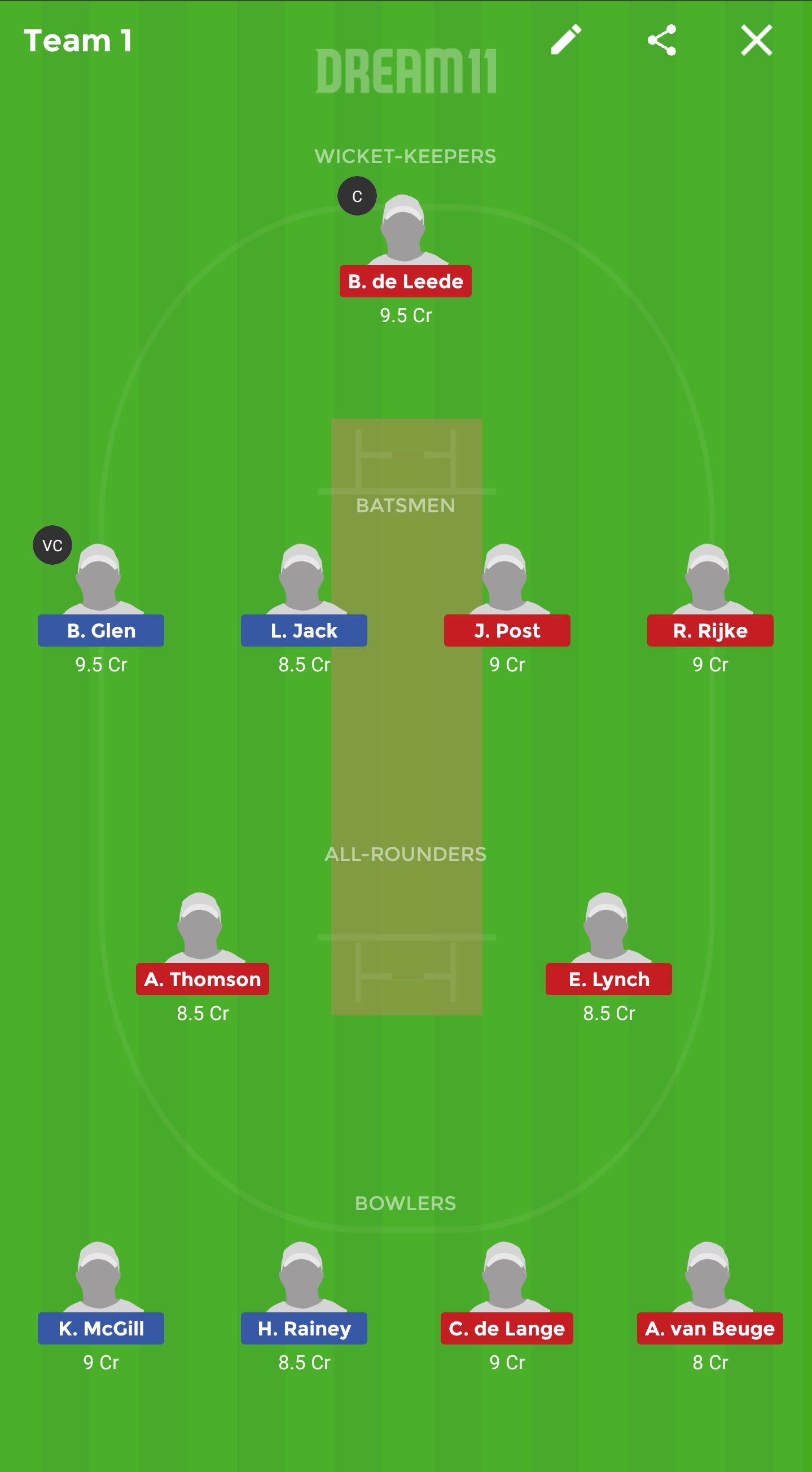 SC-W vs ND-W Dream11 Team Prediction: Probable Playing 11, Match Prediction And Pitch Report for Euro-Asia Quadrangular Series Today Match