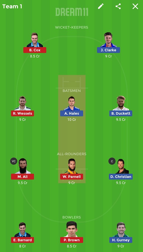 NOT vs WOR Dream11