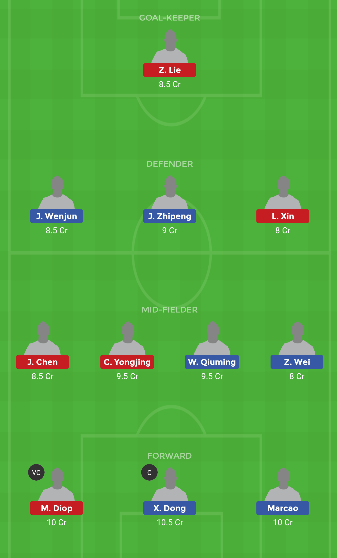 HBI Vs BJG Dream 11 Team Prediction