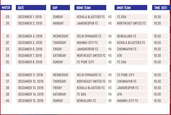 ISL 2019-20 Fixtures and schedule