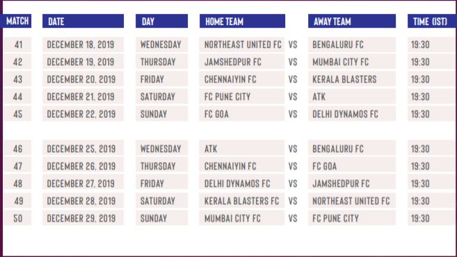 ISL 2019-20 Fixtures and schedule
