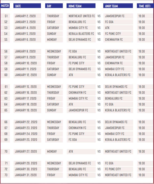 ISL 2019-20 Fixtures and schedule