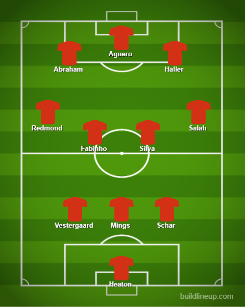 Premier League team of the week