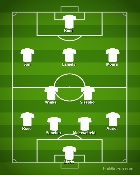 Arsenal Vs Tottenham lineups