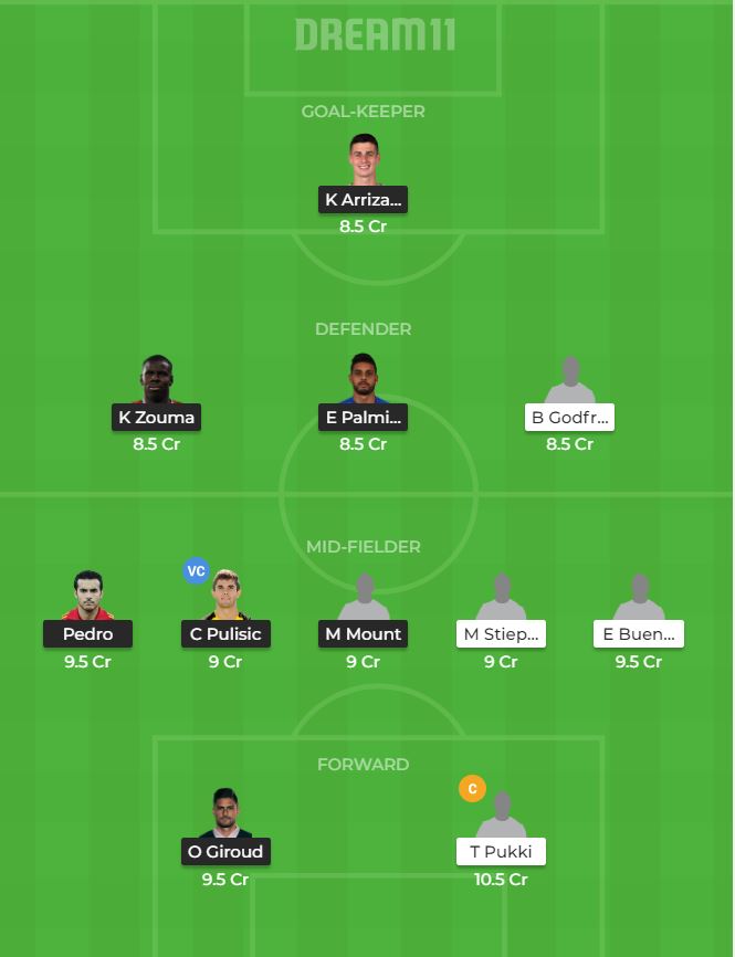 CHE Vs NOR Dream11 Team Predictions