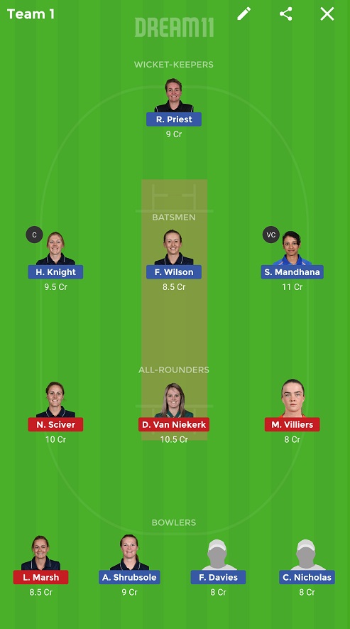 WS vs SS Dream11