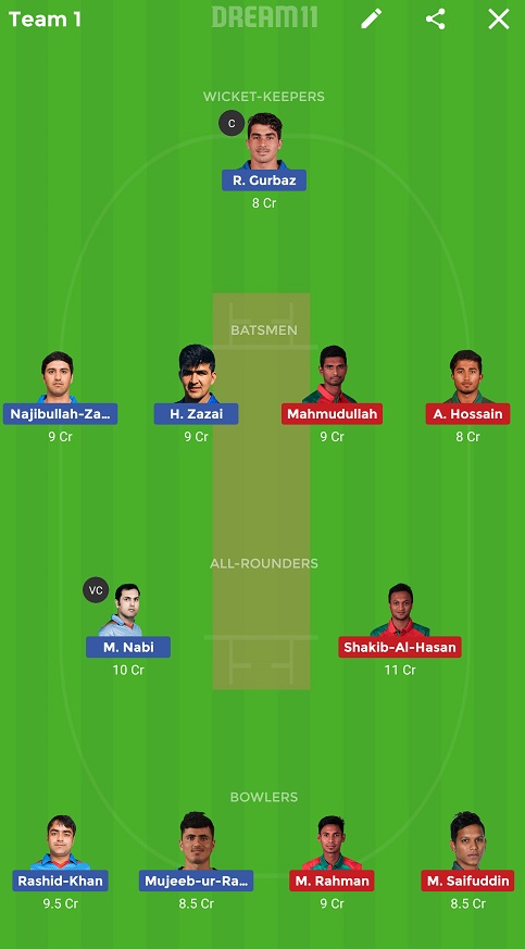 AFGH vs BAN Dream11 Team 