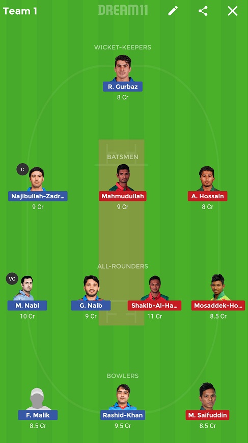 AFGH vs BAN Dream11