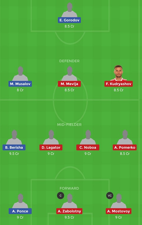 AKM vs SO Dream11