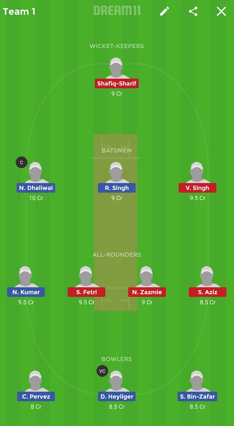 CAN vs MAL Dream11