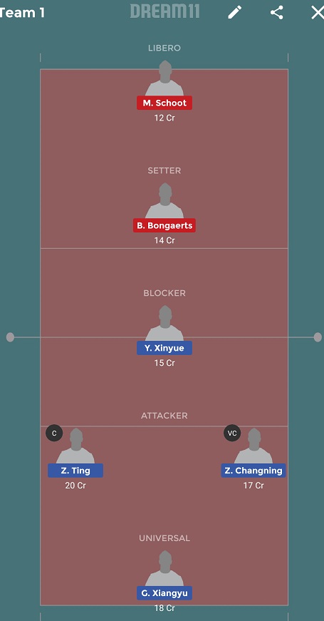 CHI-W vs NED-W Dream11